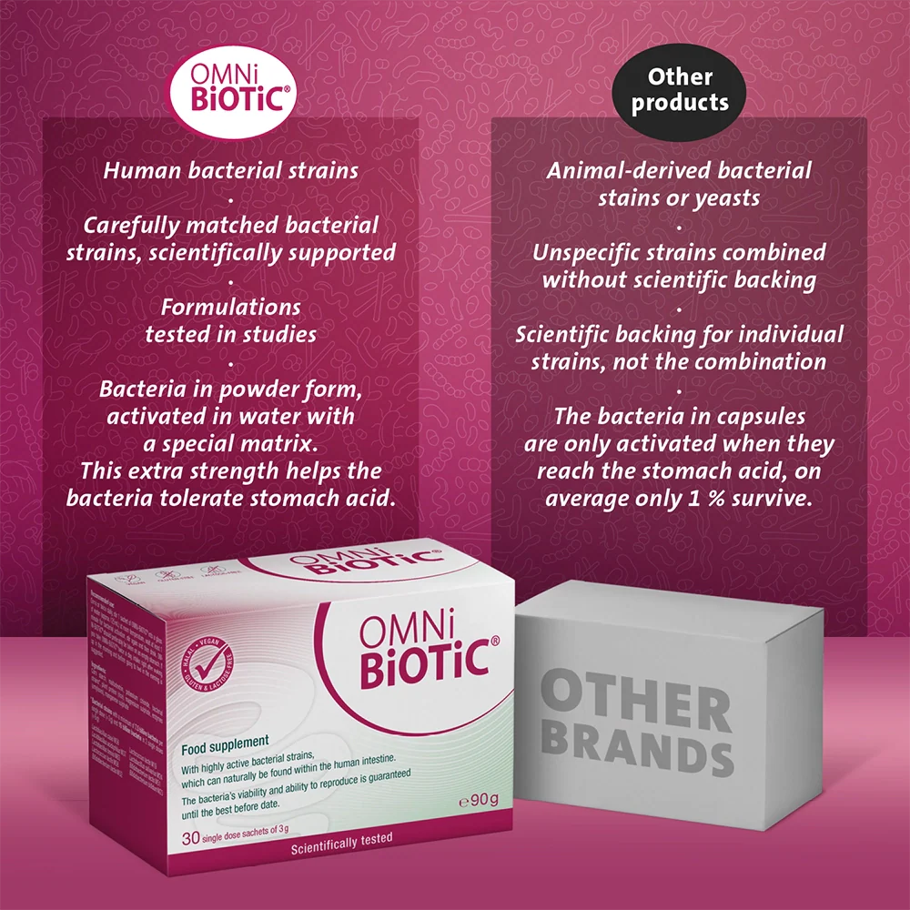 OMNi-BiOTiC® Active UK - Image 4